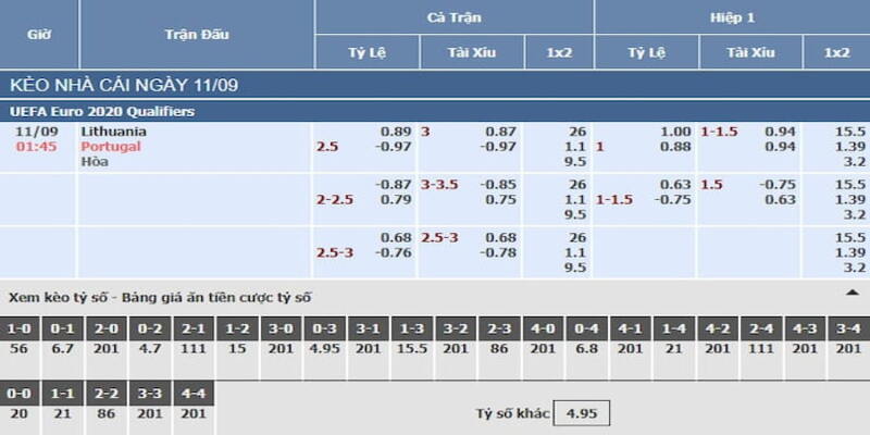 Cách chơi và đọc kèo rung là gì